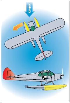 The side area of the floats can decrease directional stability